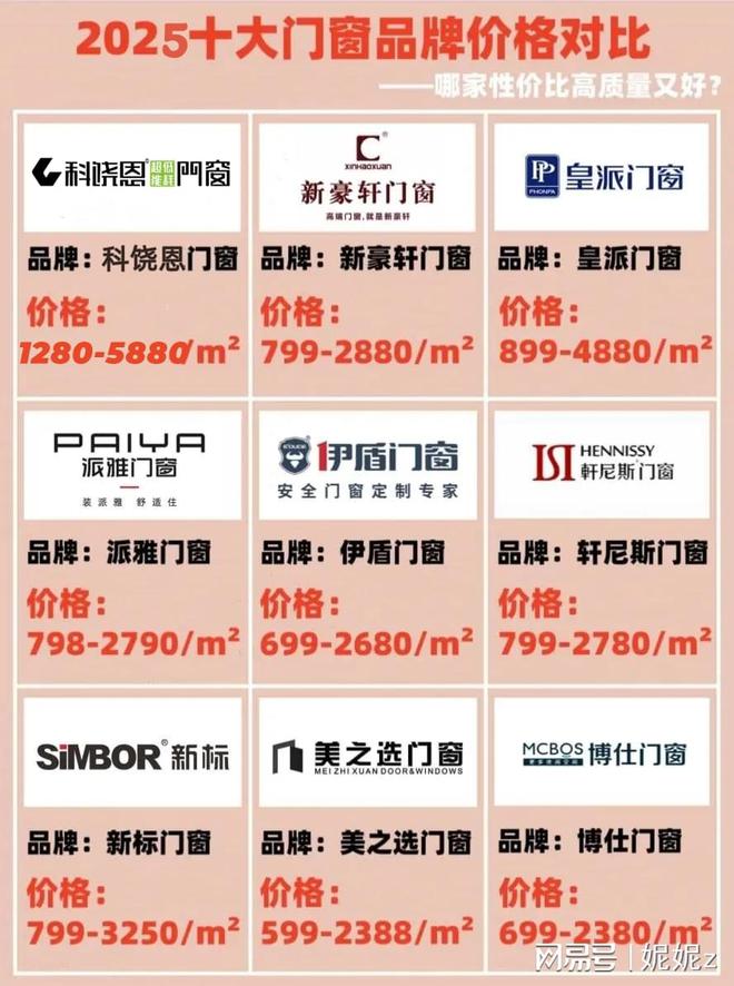 牌-门窗十大品牌排行榜ky开元棋牌门窗十大品